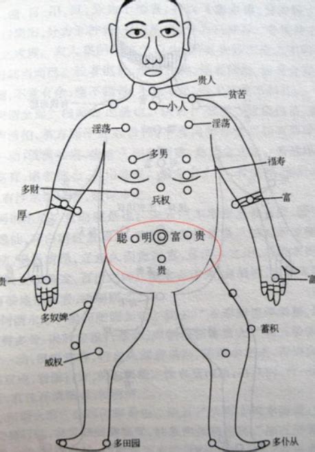 胸前有志|女人胸前有痣图解